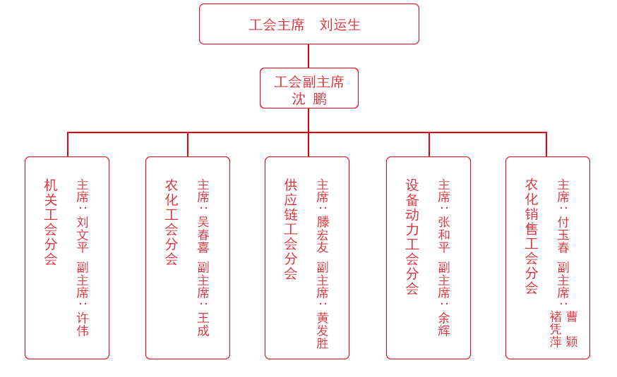 圖片待更新
